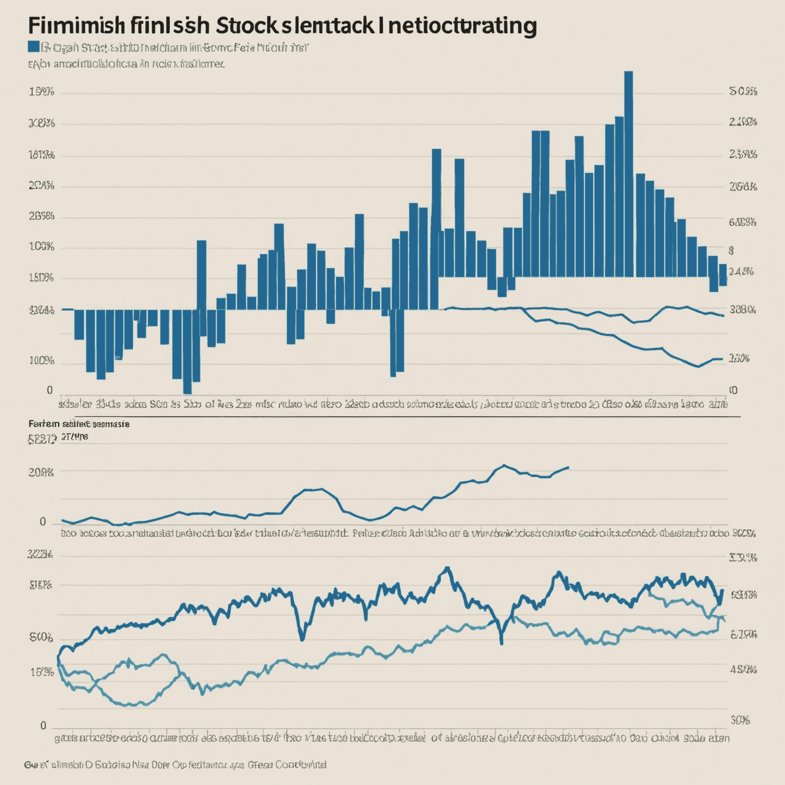 Graph showing performance of major Finnish stock indices over time with annotations of key economic events